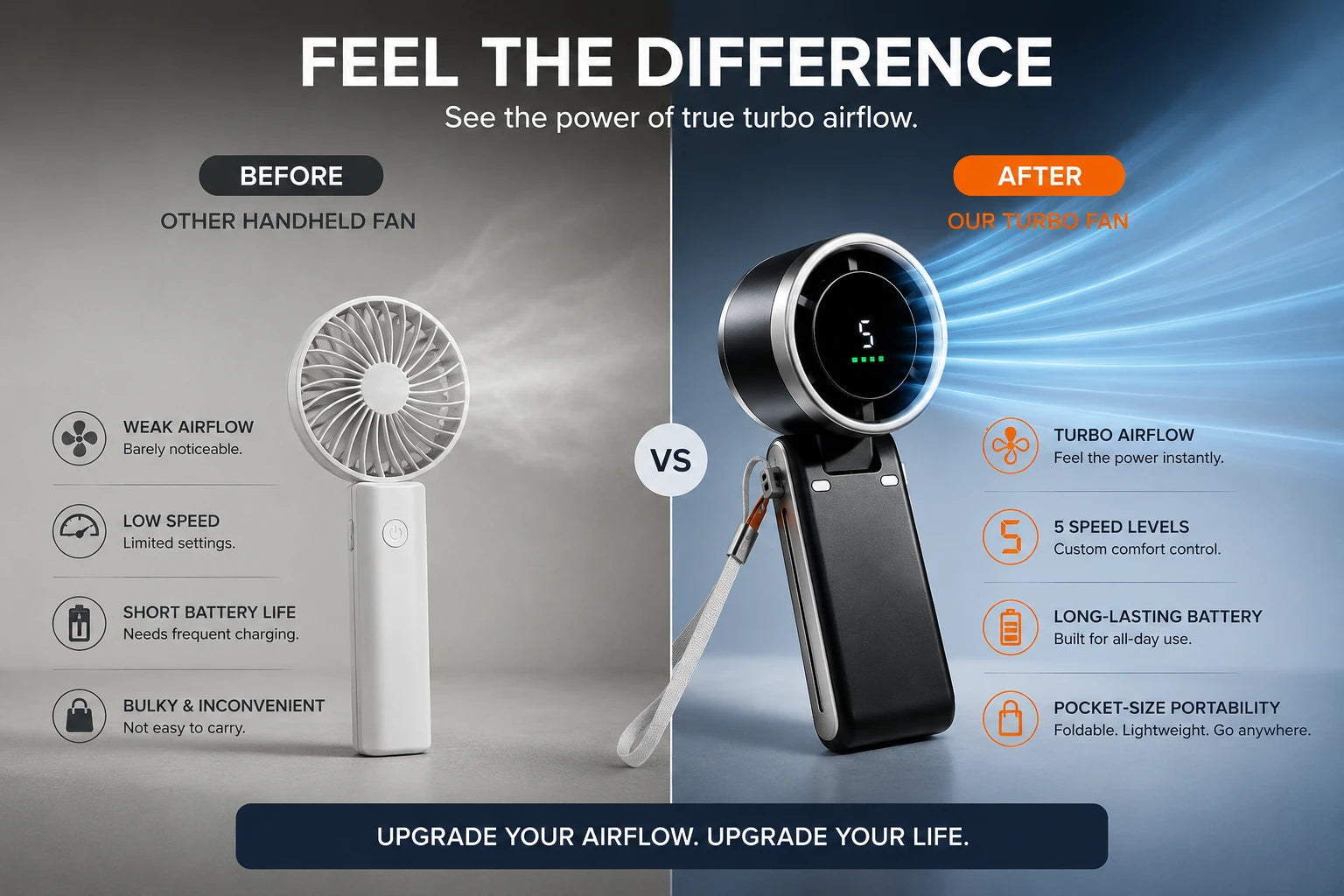Zenvora TurboFlow Handheld Fan